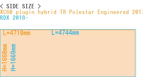 #XC60 plugin hybrid T8 Polestar Engineered 2017- + RDX 2018-